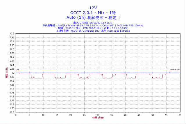 請教關於電源供應器(POWER)，捍馬430W、海盜550W及OCCT的測試問題