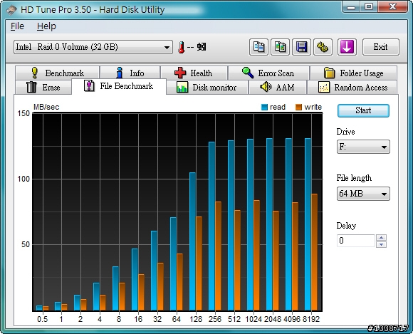 [測試]一次裝兩顆才夠快：錸德555X 16GB CF記憶卡「偽SSD」之Raid 0篇