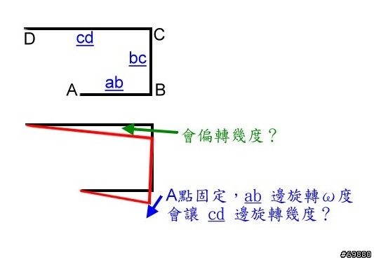 請教一則四邊形的數學問題