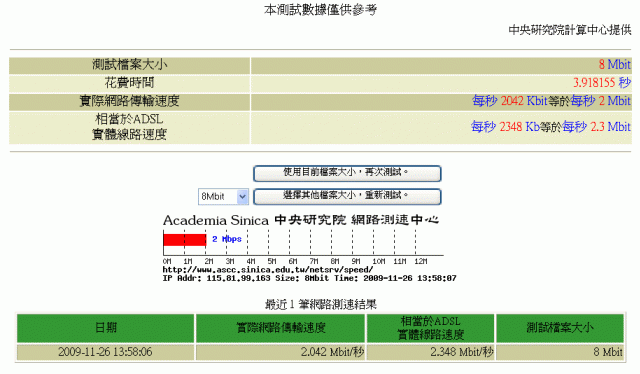 台灣大哥大 行動上網 連線速度 詢問 ?