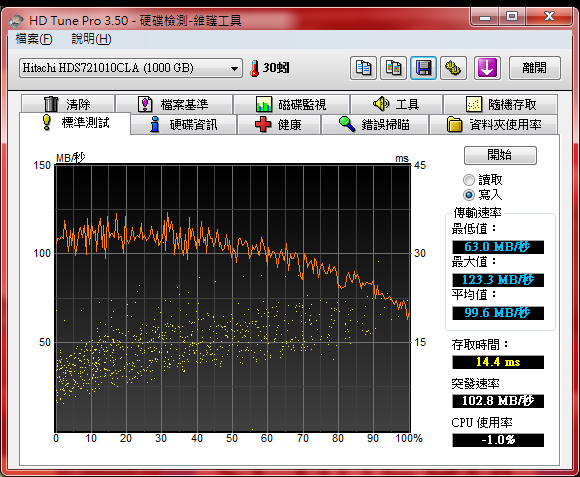 為了RAID 所買的兩顆日立7K1000.C 測試 in Taichung