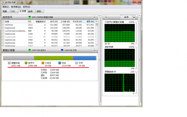 windows 7  64位元 記憶體 6g 變 4g