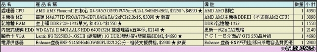 自組電腦   請各位大大幫我看看~~