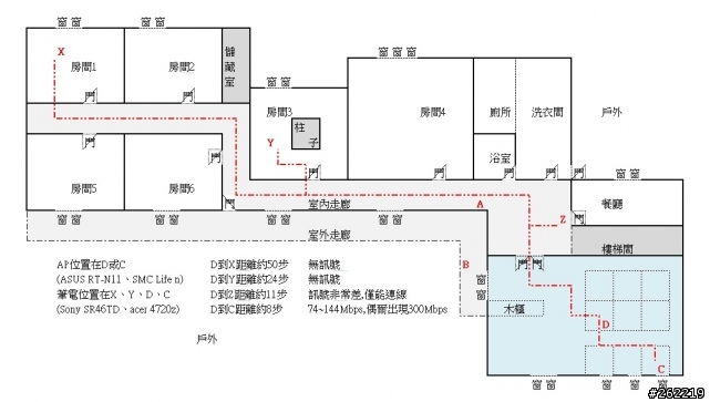 請教AP連線問題(ASUS RT-N11及SMC Life n(SMCWBR14S-NL))
