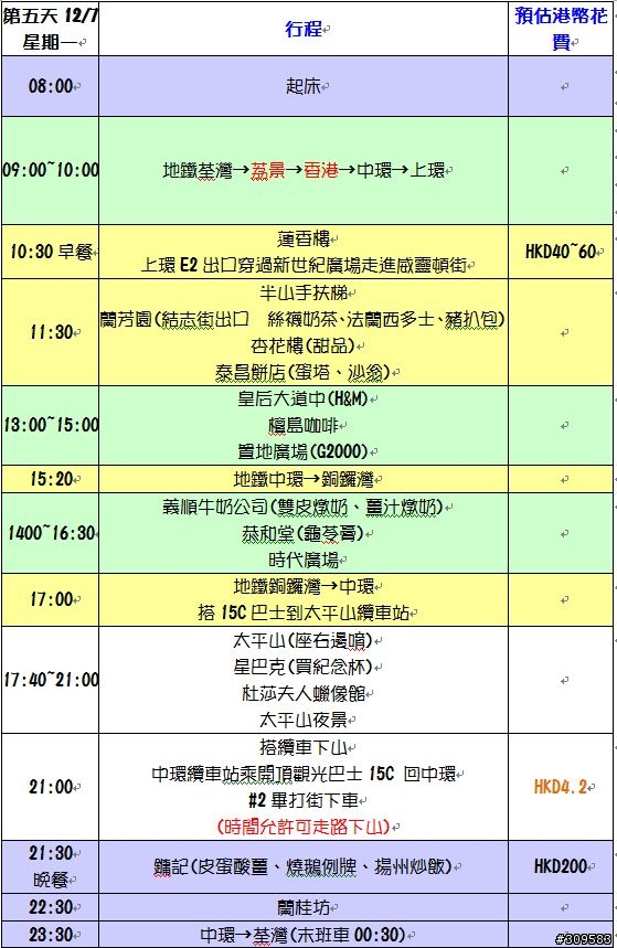 12/3~12/8香港6天5夜自由行 行程問題   (修定版)