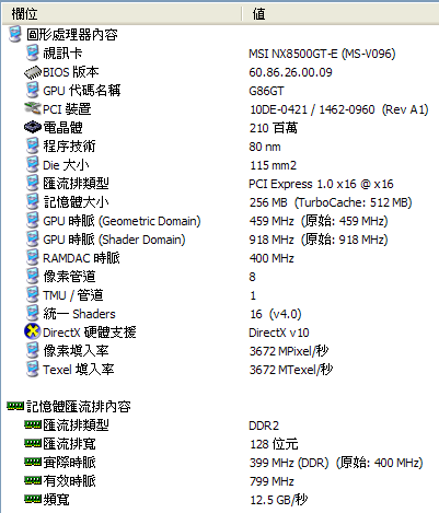 [求救] MSI 8500GT 玩寒冰霸權 怎麼會破圖?