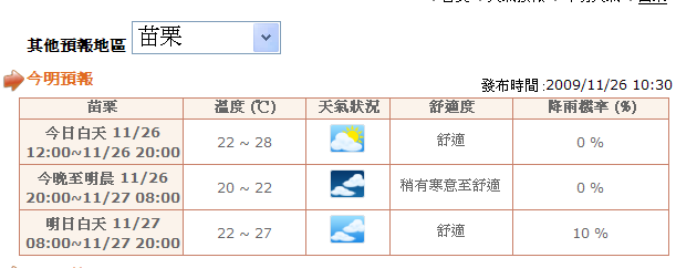 [臨時補課約騎] 11/27 司馬限林道 (4+2)