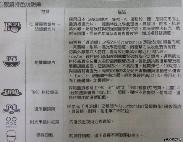 [開箱11/26 update] Exustar太陽眼鏡(含近視鏡片框)