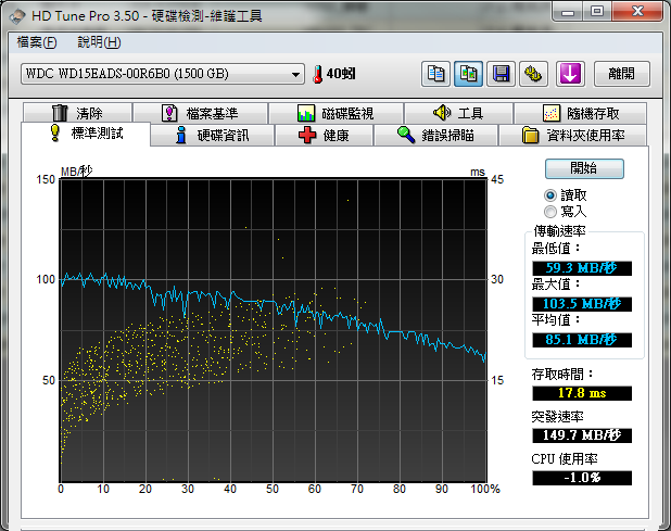 [測試]WD15EADS(圖多)