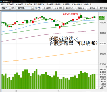 11.26 台股給跳水嗎? / 滑滑輪
