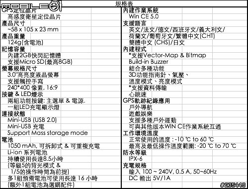 [測試] HOLUX FunTrek 130 3"螢幕單車用導航機