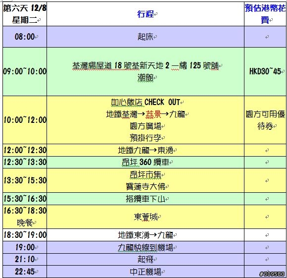 12/3~12/8香港6天5夜自由行 行程問題   (修定版)
