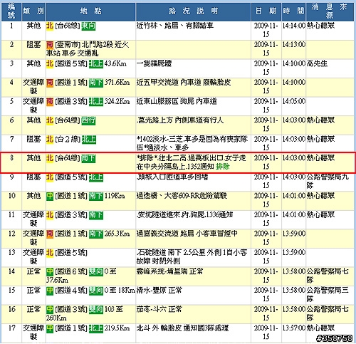如果你在快速道路上遇到妹走路，你會怎麼辦？(內有真相)