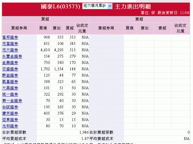 超可惡的券商..坑殺投資人實錄