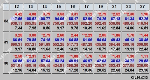 【分享】線上計算[齒比運算程式]/rpm/齒比