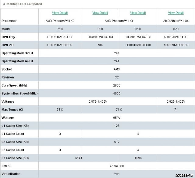[最便宜的四核心CPU]入手AMD 低溫45奈米Athlon II X4 620不用花大錢（圖多）