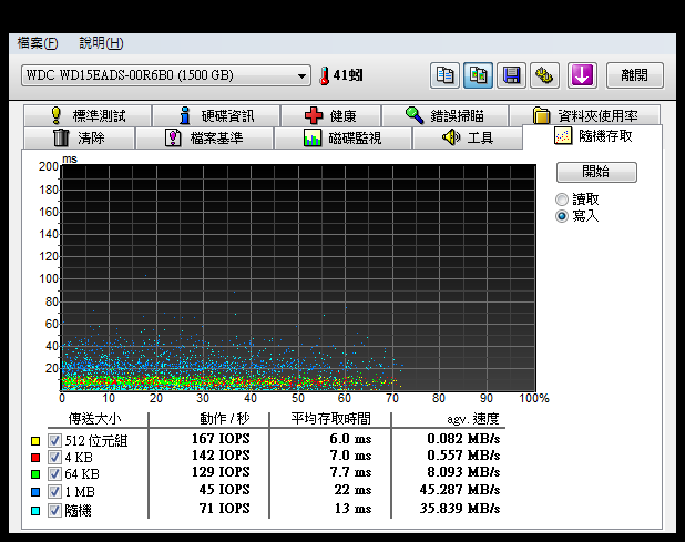 [測試]WD15EADS(圖多)