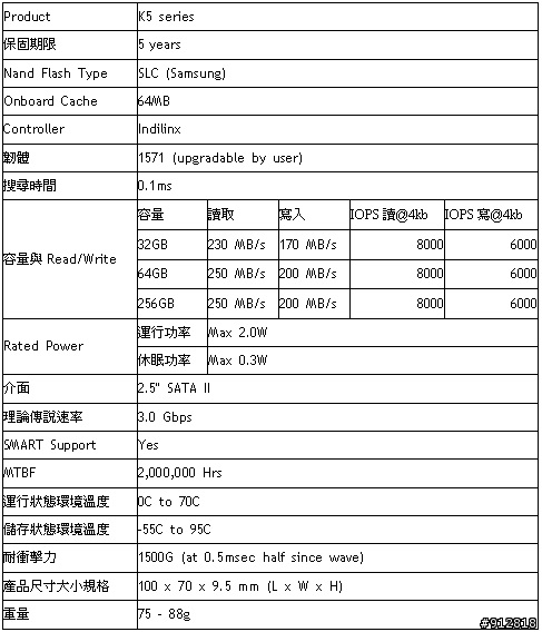 [分享]很少人分享的 SOLIDATA SSD 2.5" K5-32 32G (SLC) 64MB Cache