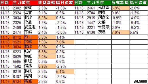 小金投資論: 追蹤主力日誌_20091117