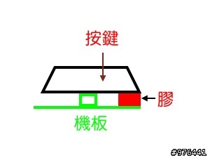 [更新]C902真的不推!!