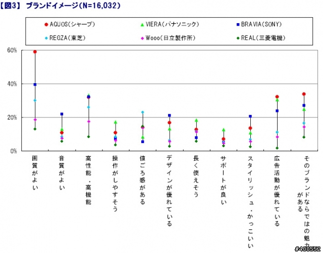 日本人對於薄型電視的消費觀