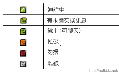 [分享] 小綠頭 fring – 聊天、Skype、SIP通話軟體 (新版中文Chat已正常)