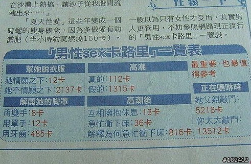 男性SEX卡路里一覽表