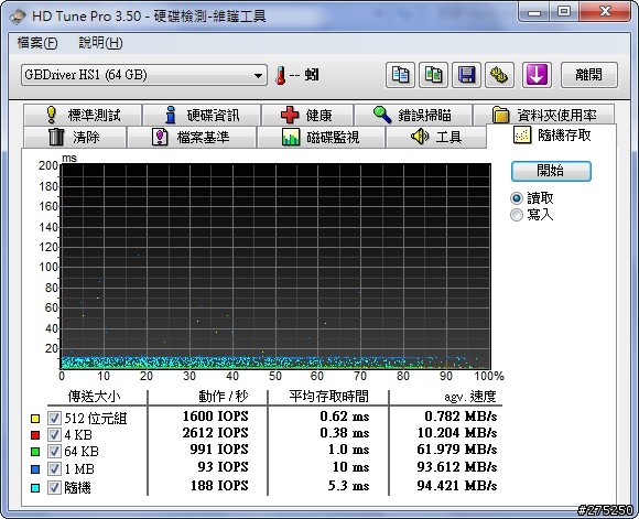 [11/27更新]X61s行動最終極裝置