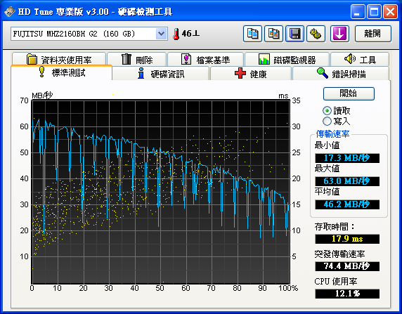 想請問 2.5"SATA 5400轉 硬碟的讀取速度是多少