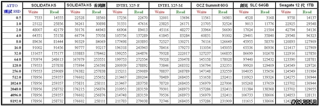 [分享]很少人分享的 SOLIDATA SSD 2.5" K5-32 32G (SLC) 64MB Cache