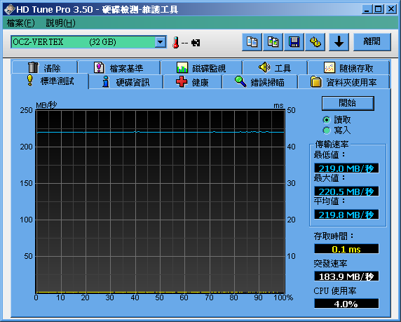 OCZ vertex 新韌體  1.4 出囉~