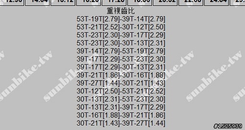 【分享】線上計算[齒比運算程式]/rpm/齒比