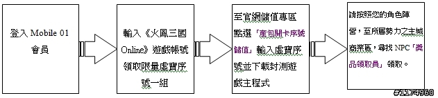 《火鳳三國Online》史上最強英雄變身！限量虛寶，等你來抱！