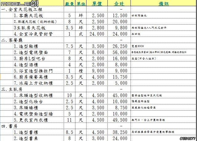 [求助]請大家幫忙看看這樣的估價合理嗎?