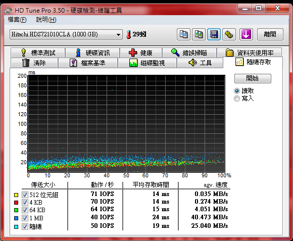 為了RAID 所買的兩顆日立7K1000.C 測試 in Taichung