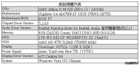 [最便宜的四核心CPU]入手AMD 低溫45奈米Athlon II X4 620不用花大錢（圖多）