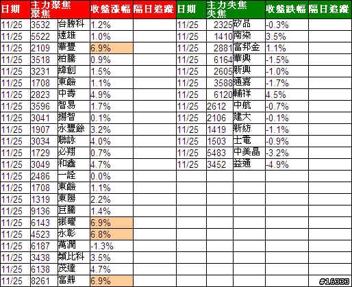 小金投資論: 追蹤主力日誌_20091125