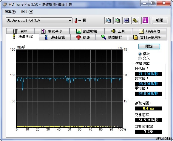 [11/27更新]X61s行動最終極裝置