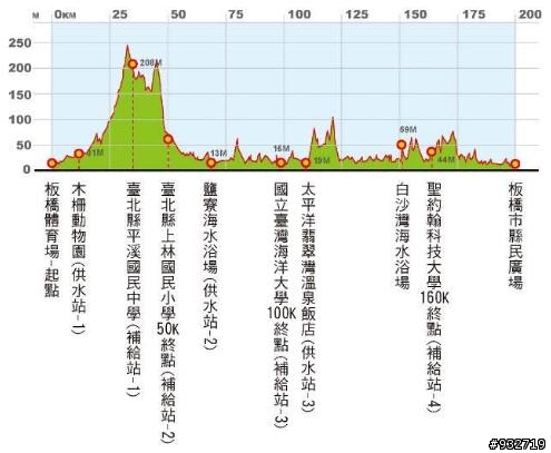 [ 私下約騎 ] 12月5日 周六 [ 集合地點變更 ] 2009環大臺北自行車挑戰隊活動...