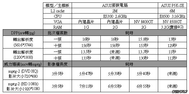 <請益>5D2影像編輯之核心組件建議(11/25增加測試數據)
