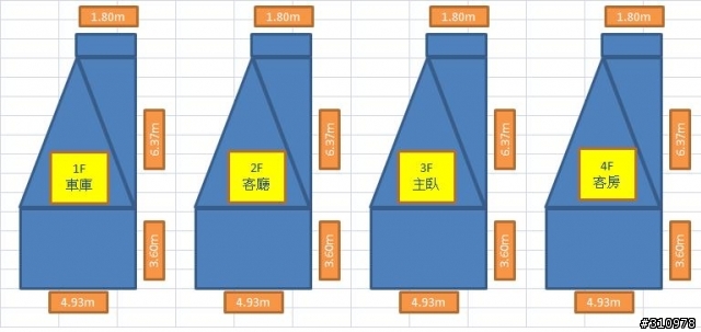 請問這種格局,樓梯該放在那裡?又要怎麼佈置呢?