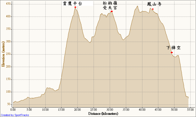 第一次使用GARMIN 705  試貼