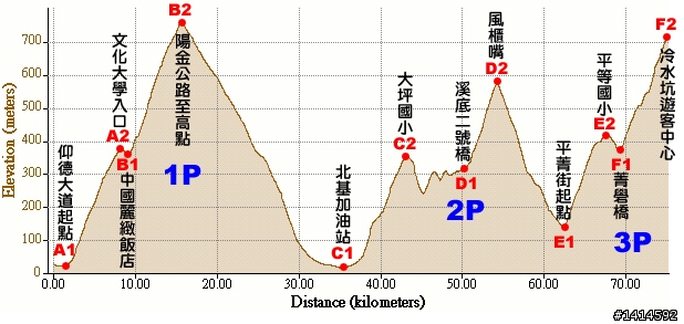 [陽金P字山道探路+練騎]11/15陽金3P探路成功!!