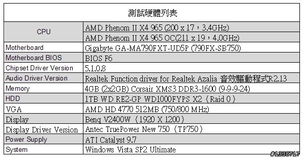 [4G初體驗]親愛的，Phenom II X4 965 Black Edition不小心上了4G