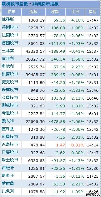 發生什麼事?歐洲跟中國比賽跳水?