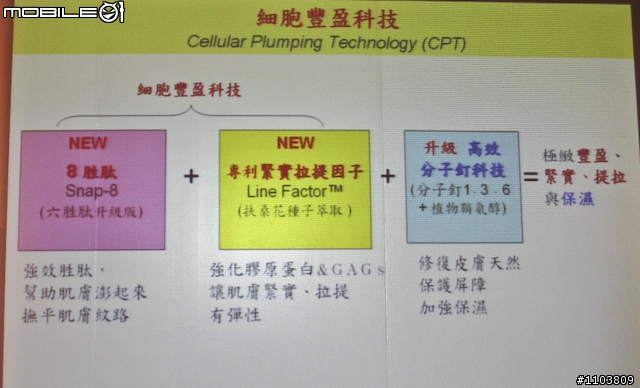 【採訪】使用42天就能年輕10歲?!伊麗莎白雅頓「8胜肽緊容霜／乳」