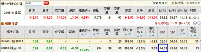 賣光權證就不用理他了是吧!!(券商坑殺投資人實錄第二集)
