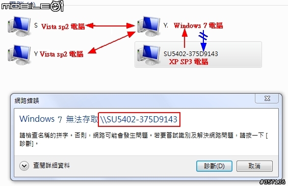 windows 7 區域網路問題