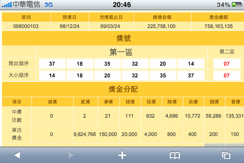 [開箱文]史上最嘔開箱文!!與6.9億擦身而過....