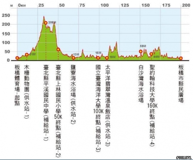 小六女生第一次_自行車環大台北100K挑戰
